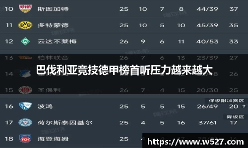 巴伐利亚竞技德甲榜首听压力越来越大