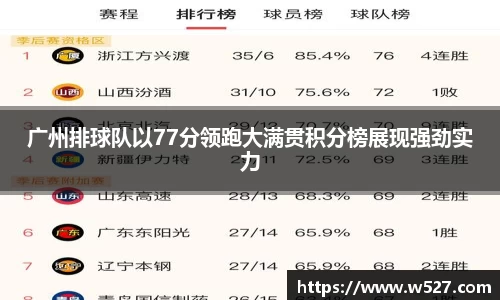 广州排球队以77分领跑大满贯积分榜展现强劲实力